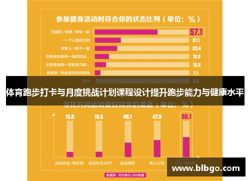 体育跑步打卡与月度挑战计划课程设计提升跑步能力与健康水平