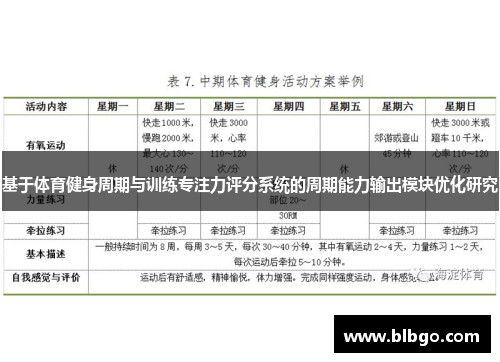 基于体育健身周期与训练专注力评分系统的周期能力输出模块优化研究