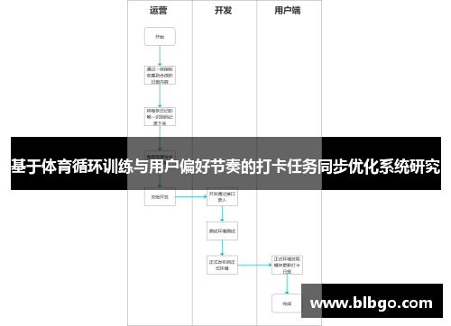 基于体育循环训练与用户偏好节奏的打卡任务同步优化系统研究