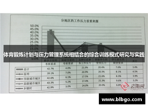 体育锻炼计划与压力管理系统相结合的综合训练模式研究与实践
