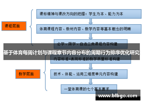 基于体育每周计划与课程章节内容分布的周期行为排序优化研究