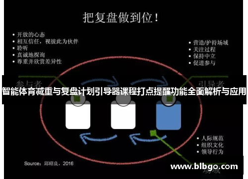 智能体育减重与复盘计划引导器课程打点提醒功能全面解析与应用